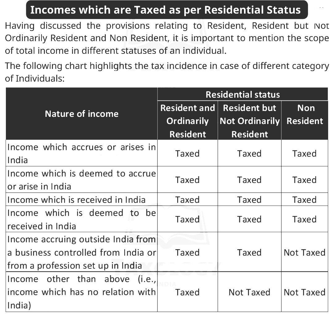 residential status of a person