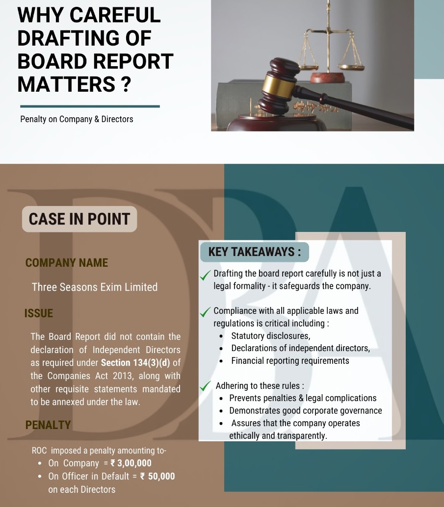 Careful Drafting of Board Report