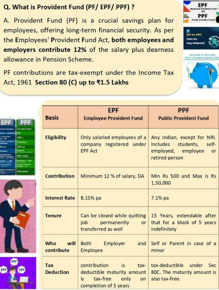 PPF Investment Limit Income Tax Benefit Features India Financial ppf-investment-limit-income-tax-benefit-features-india-financial