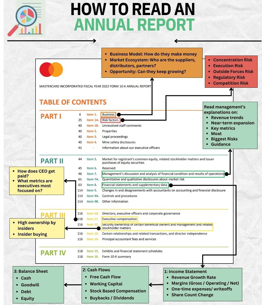 HOW TO READ AN ANNUAL REPORT