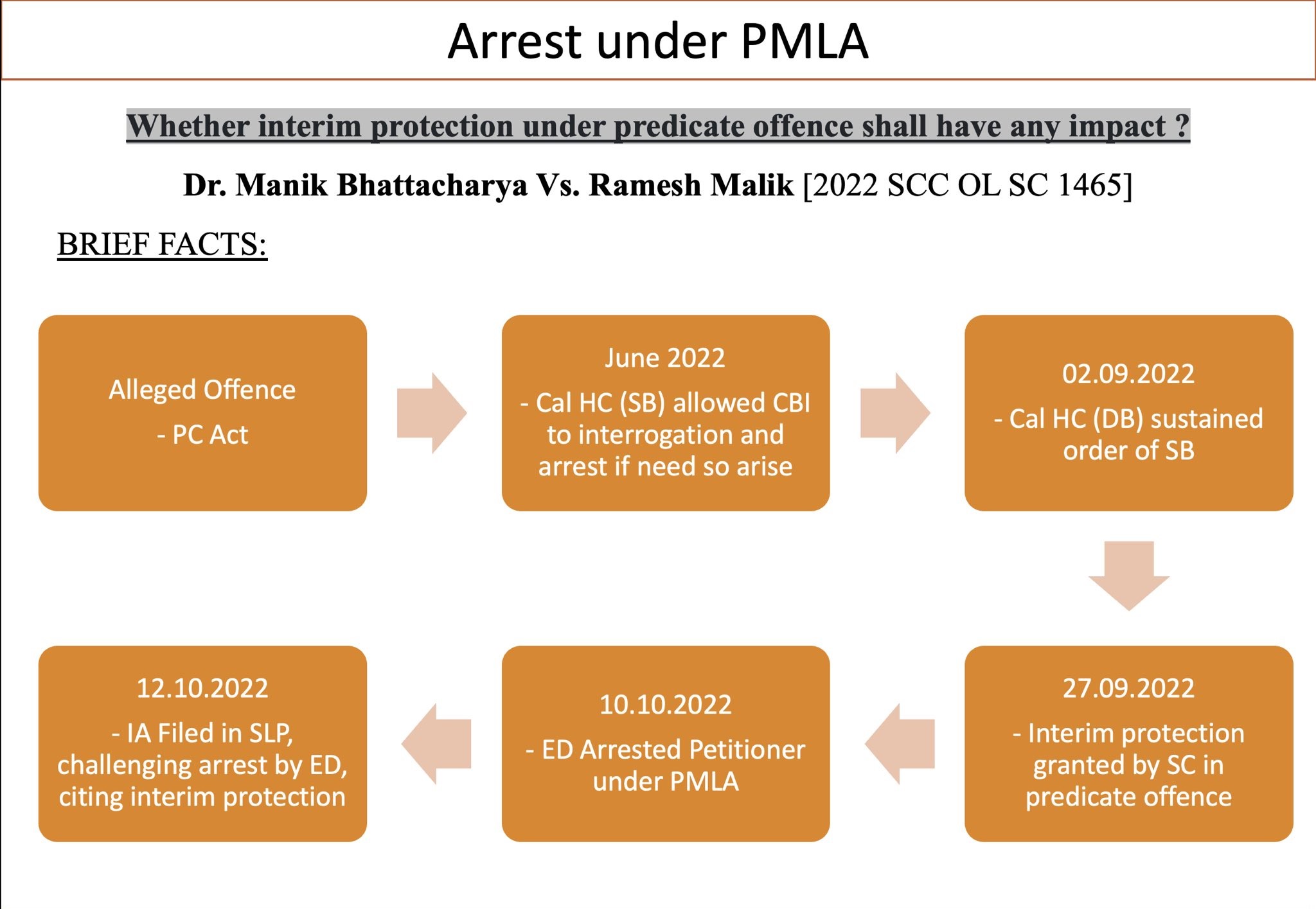 arrest under PMLA 