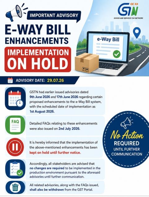 GSTN Puts E-Way Bill Enhancements on Hold