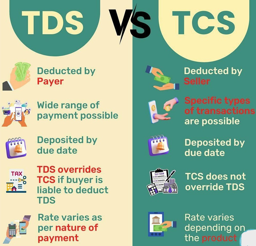 What Difference between TDS & TCS