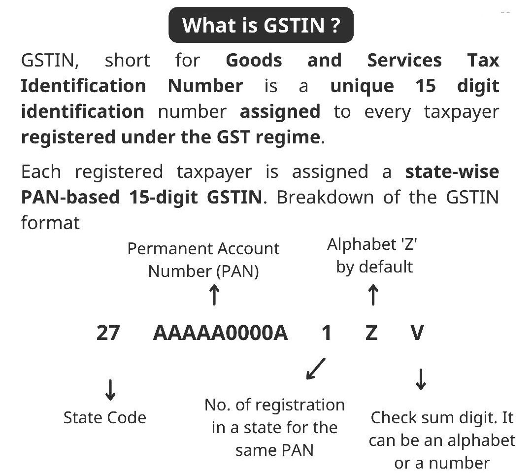 GST No 