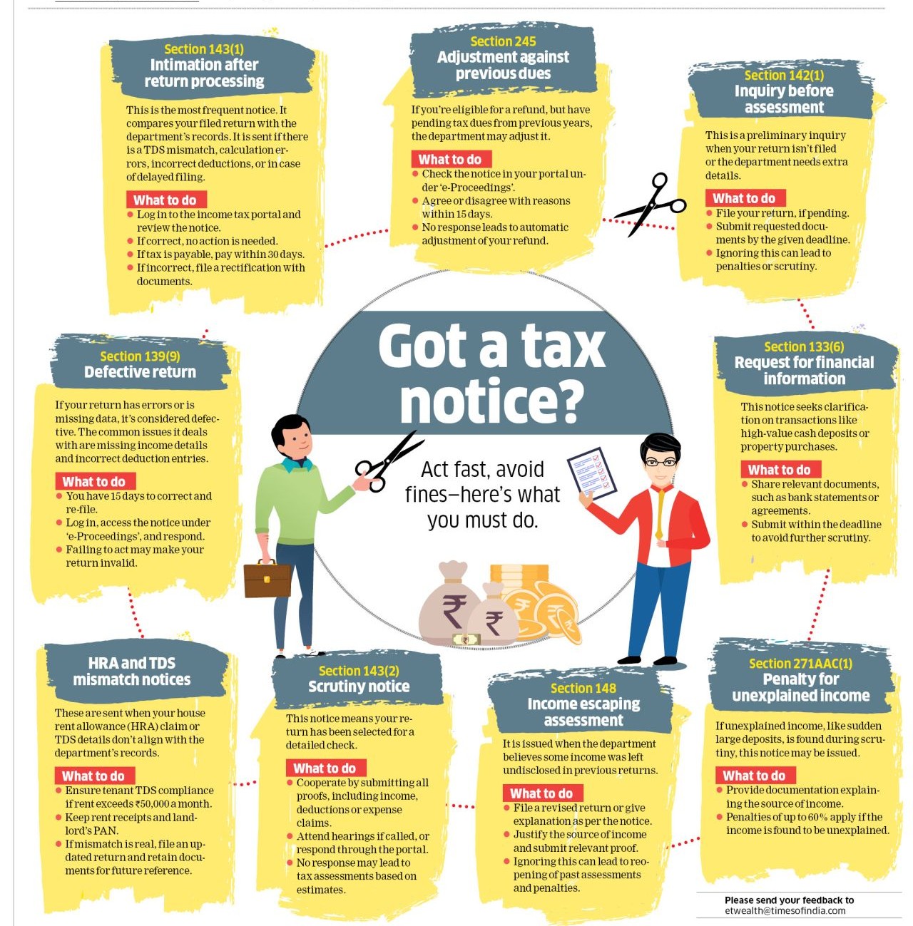 common Issue in income tax 