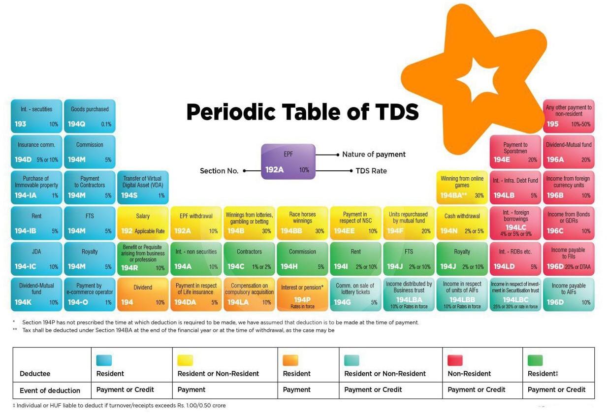 tds rate chart 24-25