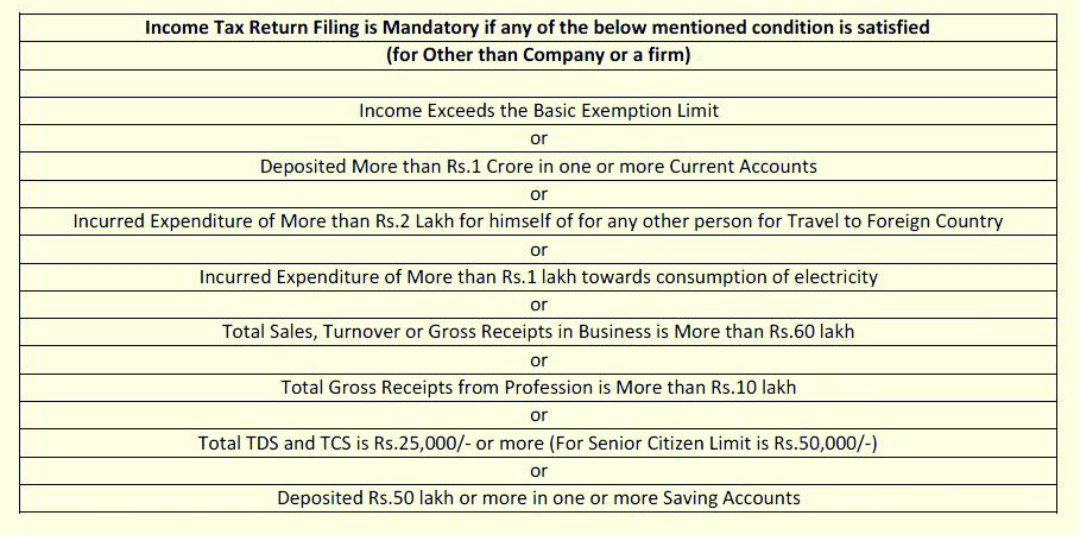ITR Filling is compulsory