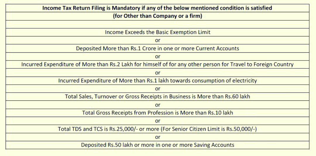 ITR Filling is compulsory