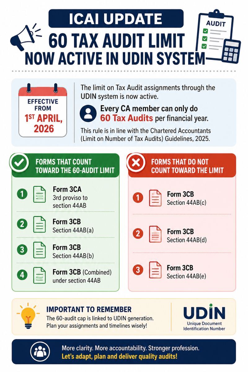 60 Tax Audit Assignment Limit per ca partner 
