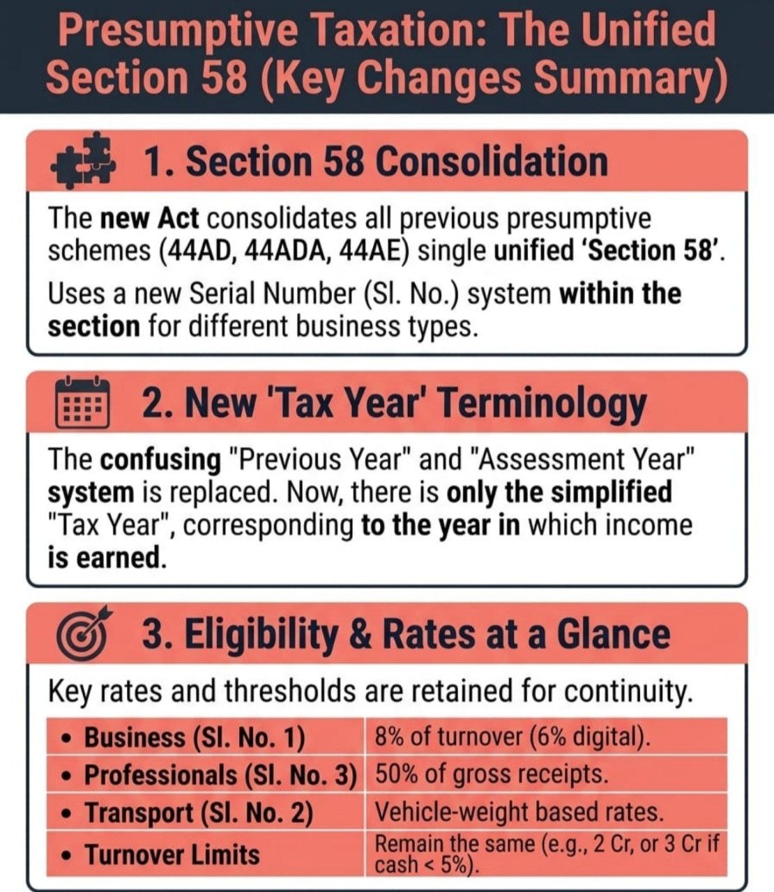 taxation on presumptive taxation