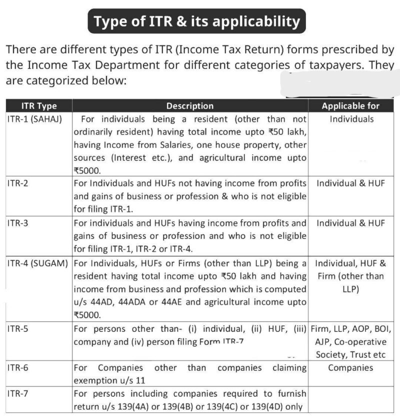 File your Tax ReturnITR India Financial Consultancy