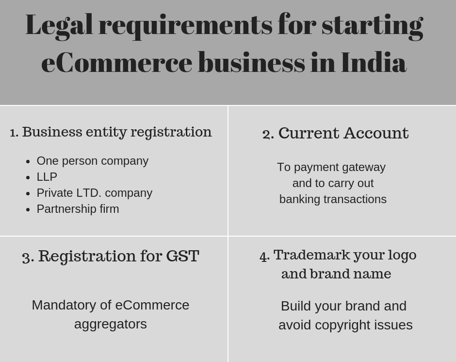 Legal-requirements-for-starting-eCommerce-business-in-India
