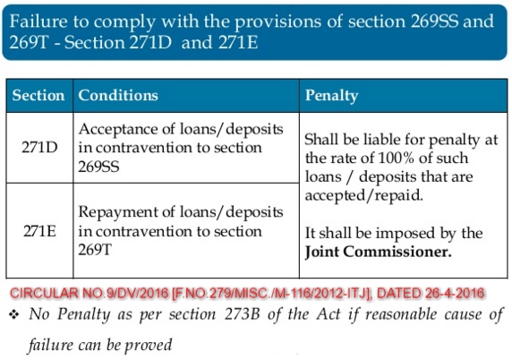 NON-APPLICABILITY OF SECTION 269SS AND 269T.