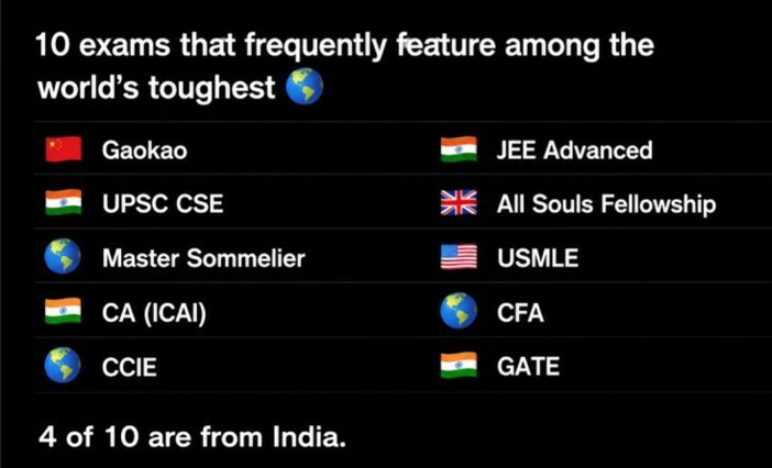 Chartered accountants proudly use the prefix “CA”