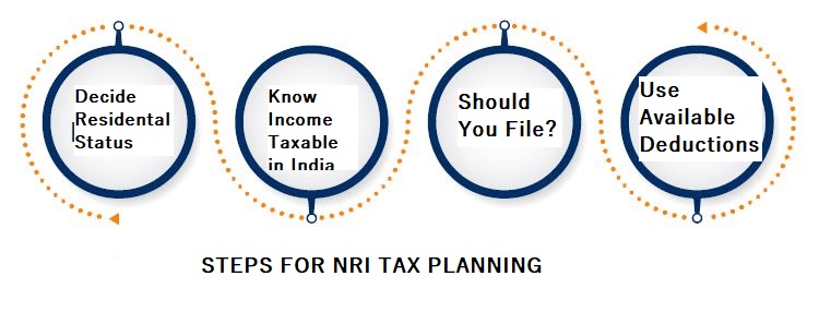 Tax-Planning-for-NRIs.