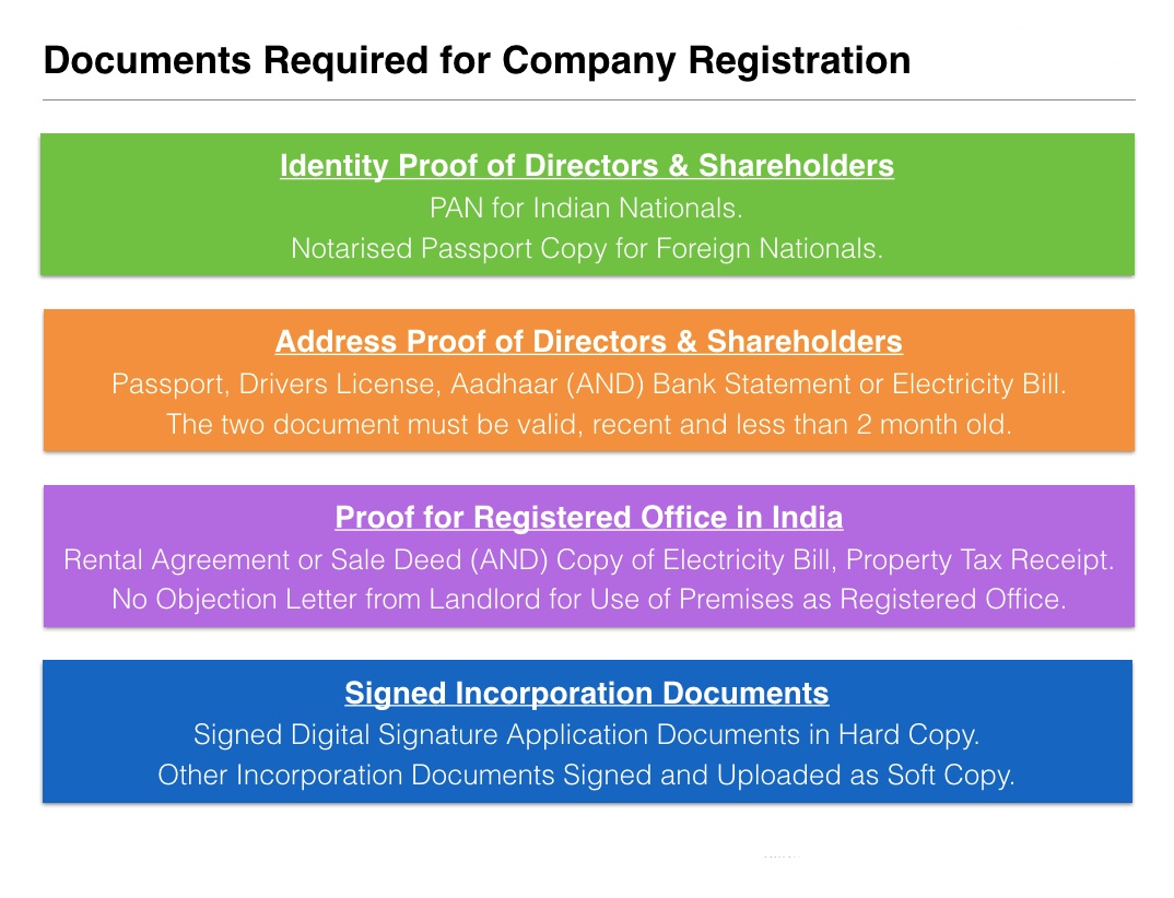 documents-required-for-company-registration