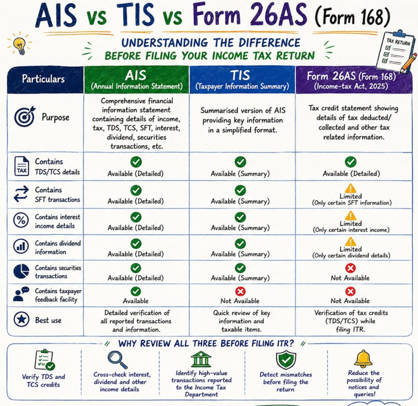 ASI TIS 26AS
