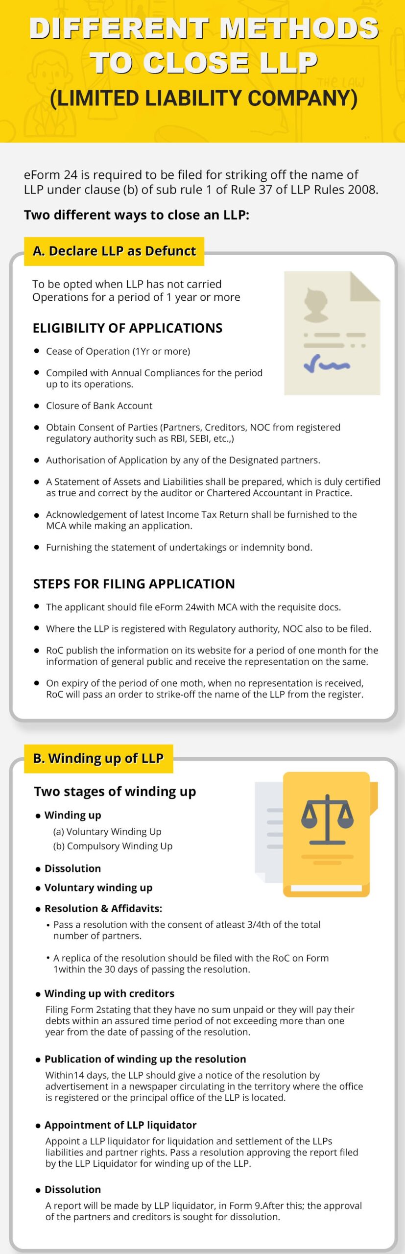 steps to Close an LLP in India.