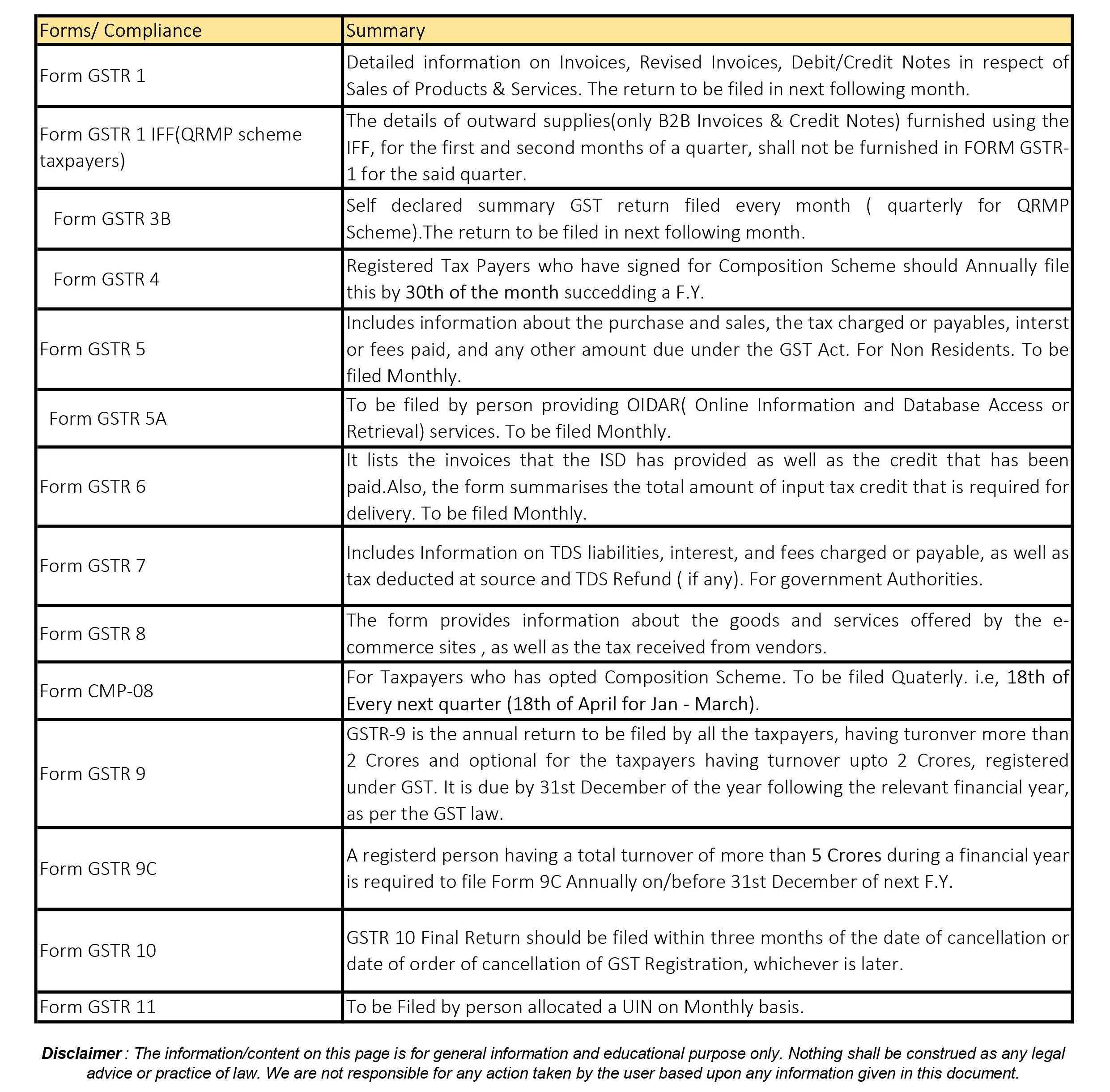 0002_11zon India Financial Consultancy