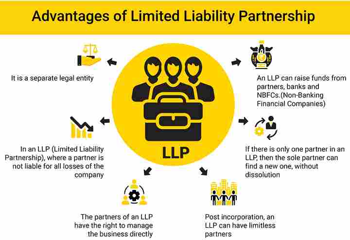 Advantages-of-LLP 