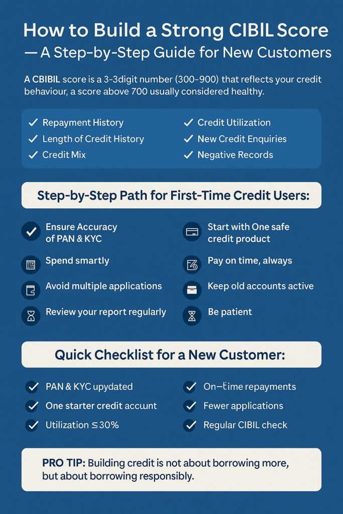 How to Build a Strong CIBIL Score – Guide for New Customers
