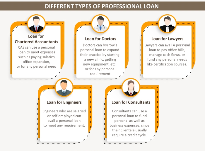 Different-Types-of-Professional-Loan in india