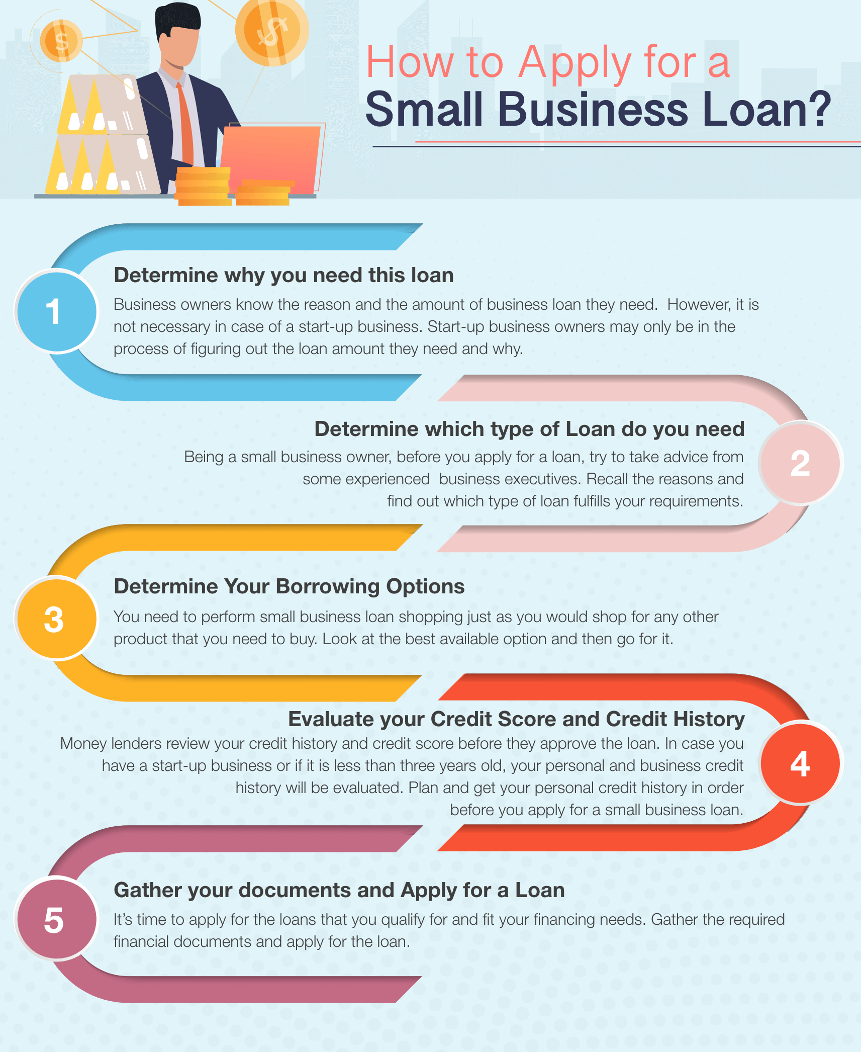 How-to-Apply-for-a-Small-Business-Loan-Appy.