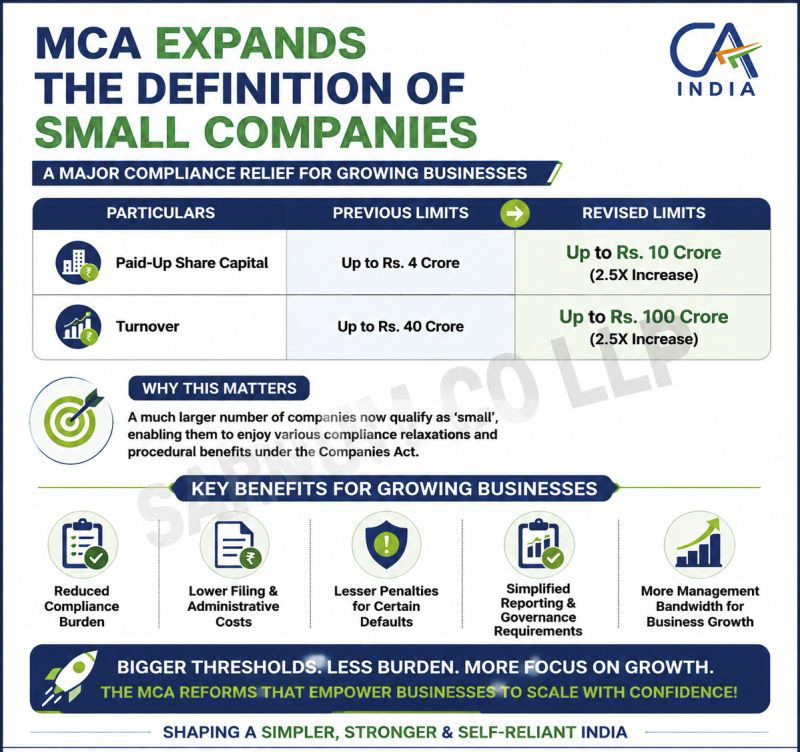 NEW Definition of small companies