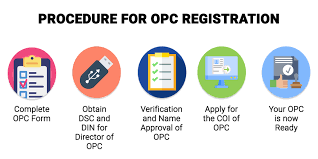 What is OPC Registration Process?