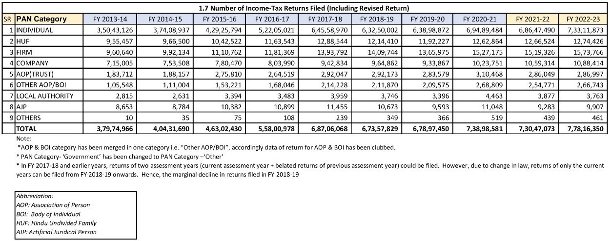 Tax return filed data