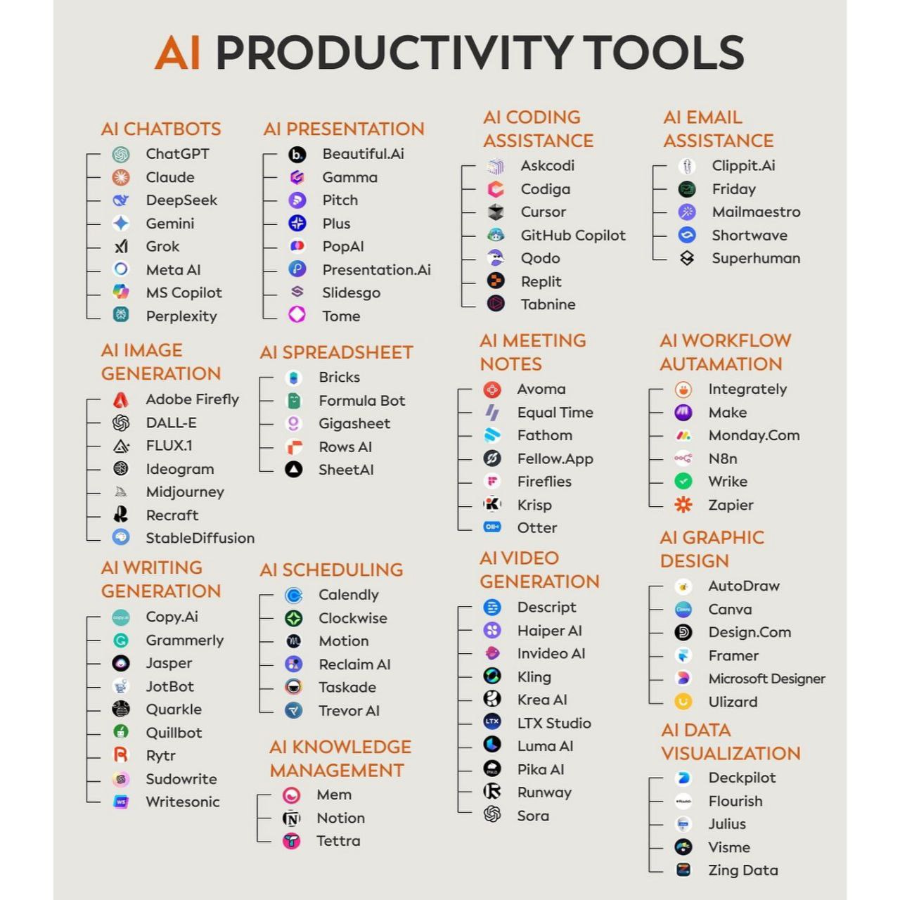 AI tool 