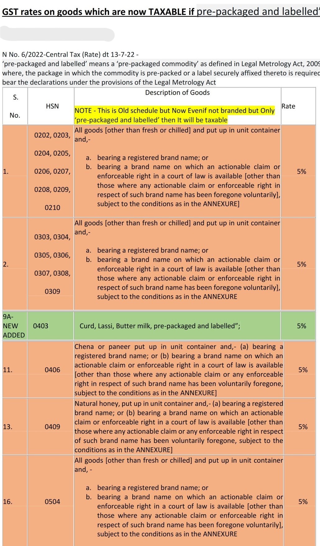 5 OR 12 TAXABLE GOODS IF PREPACKED+LABELED..