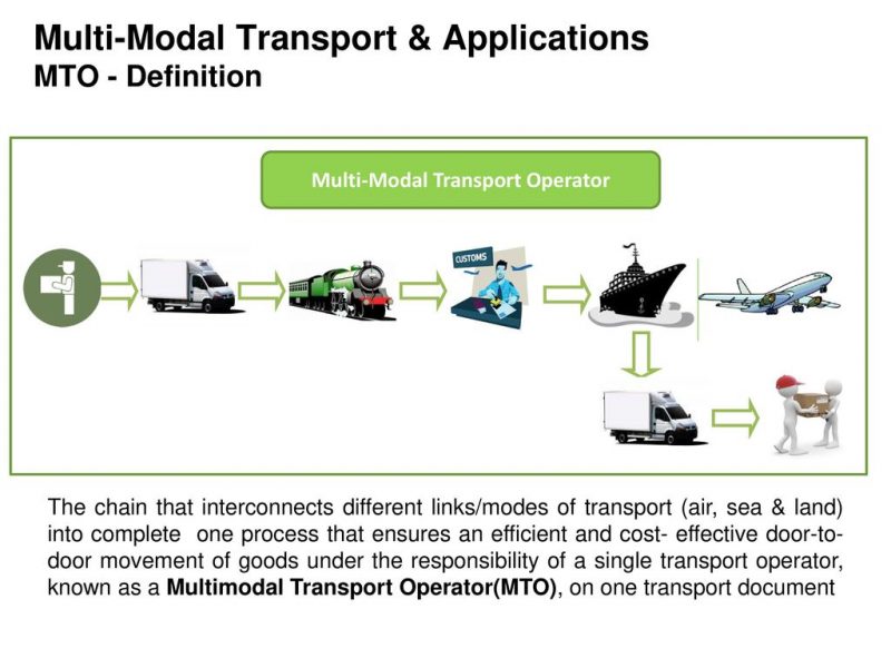 All About Multimodal Transport Operator(MTO) Registration