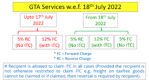 GST application on GTA 