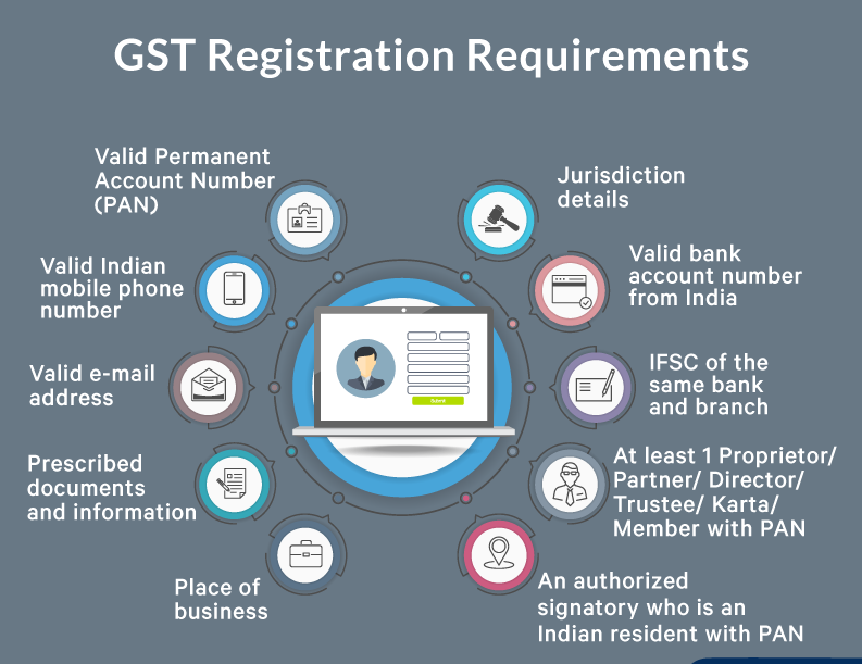 Process of Getting New GST No registration in India.