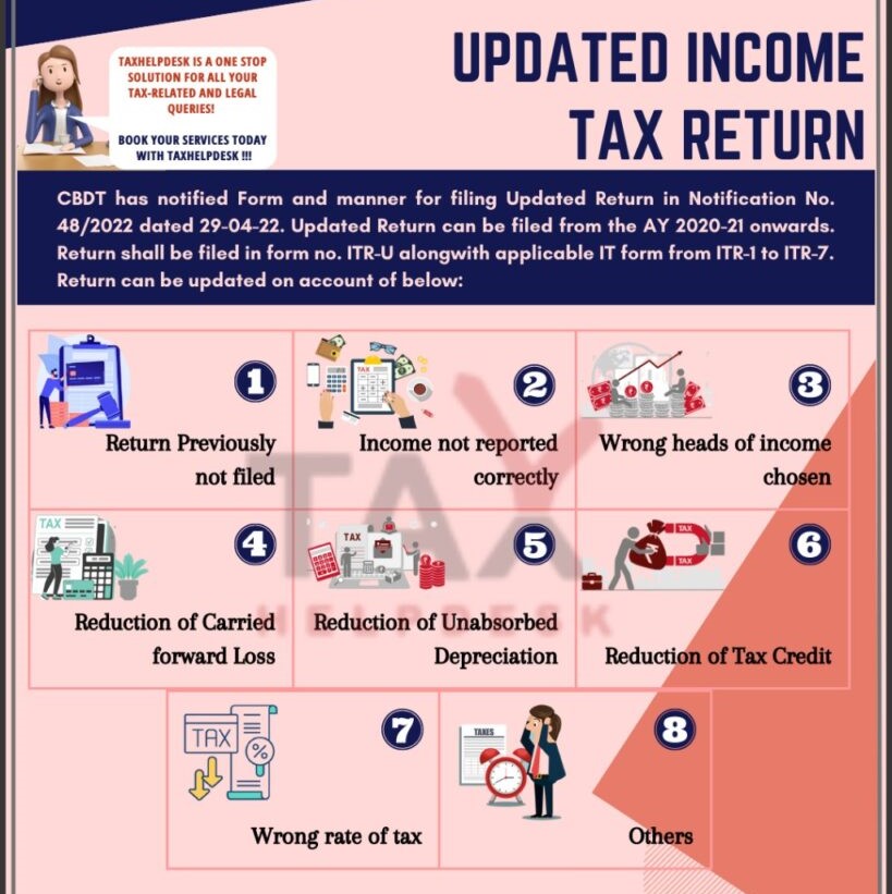 Updated-Income-Tax-Return.
