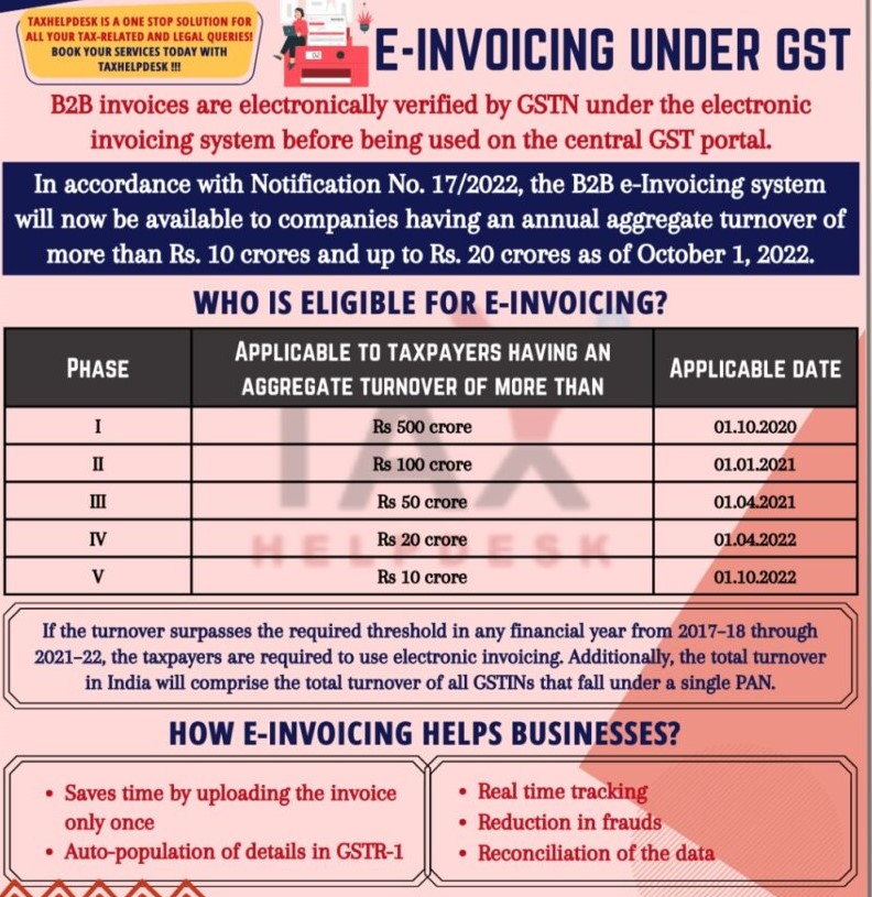 GST E-Invoices Limit dropped to Rs 10 Cr wef 1st Oct 2022