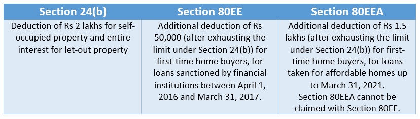 Section24b-80EE- -80EEA