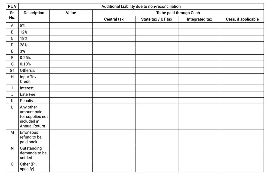 Part V: Additional liability due to non-reconciliation of the GSTR-9C