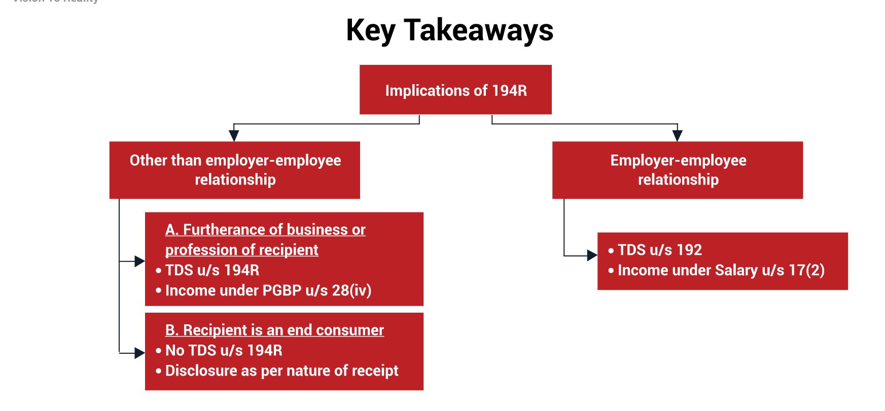 194R_key takeaways