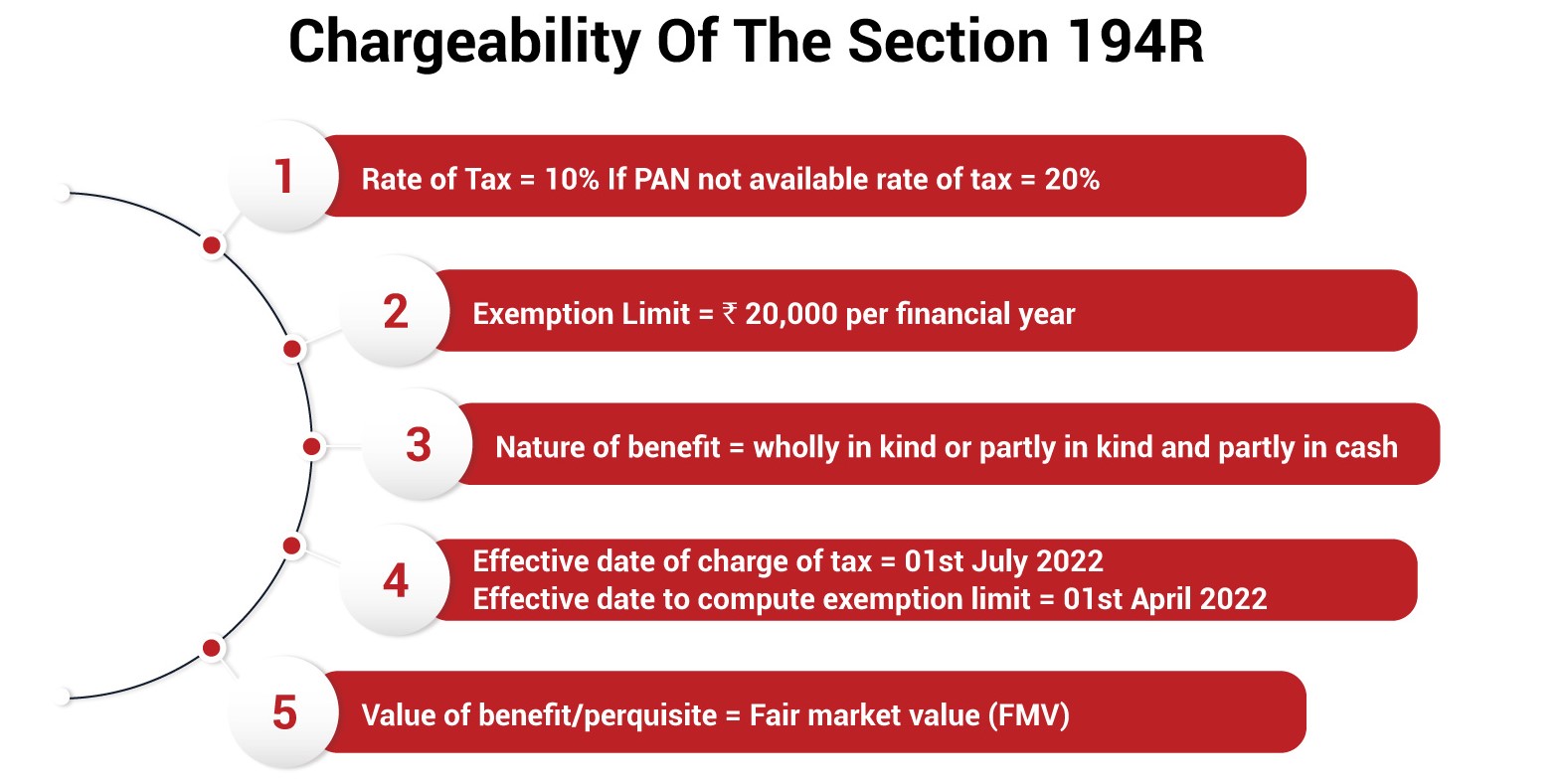 overview of provision of sec 194R.