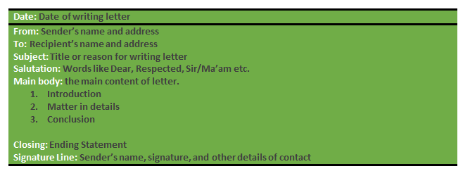 management-representation letter contains