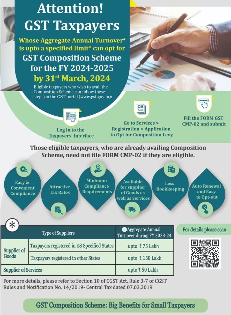 Gst composition scheme turnover limit