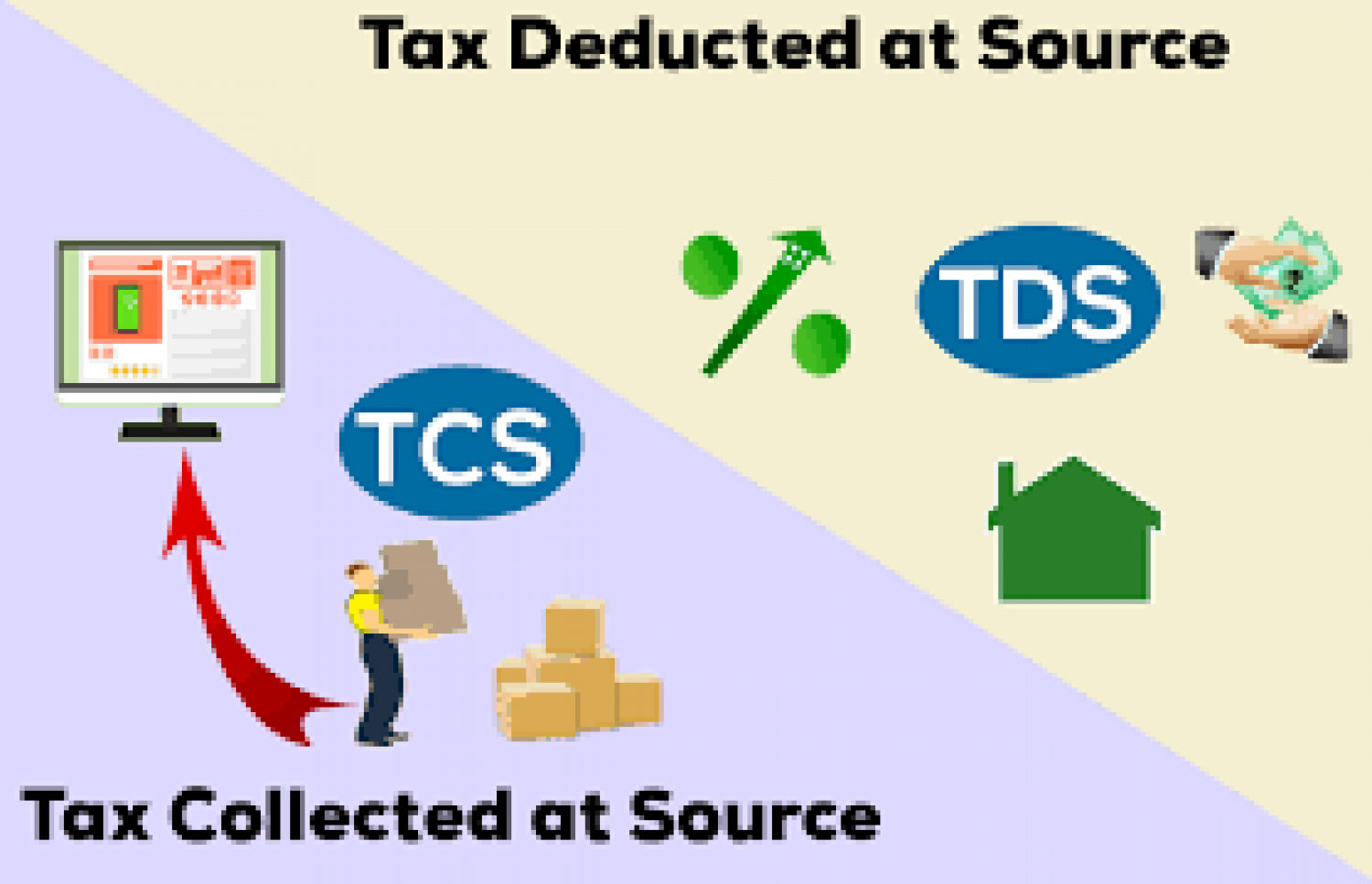 tax-deducted-at-sources compliance 