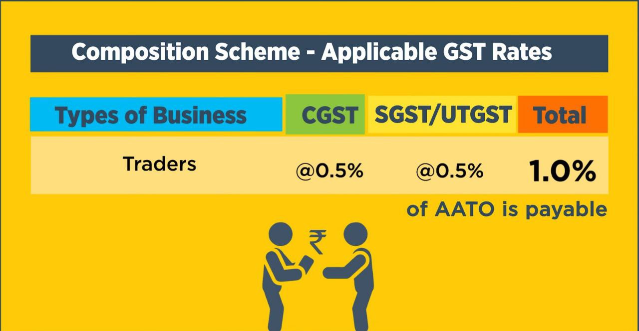 Composite GST 