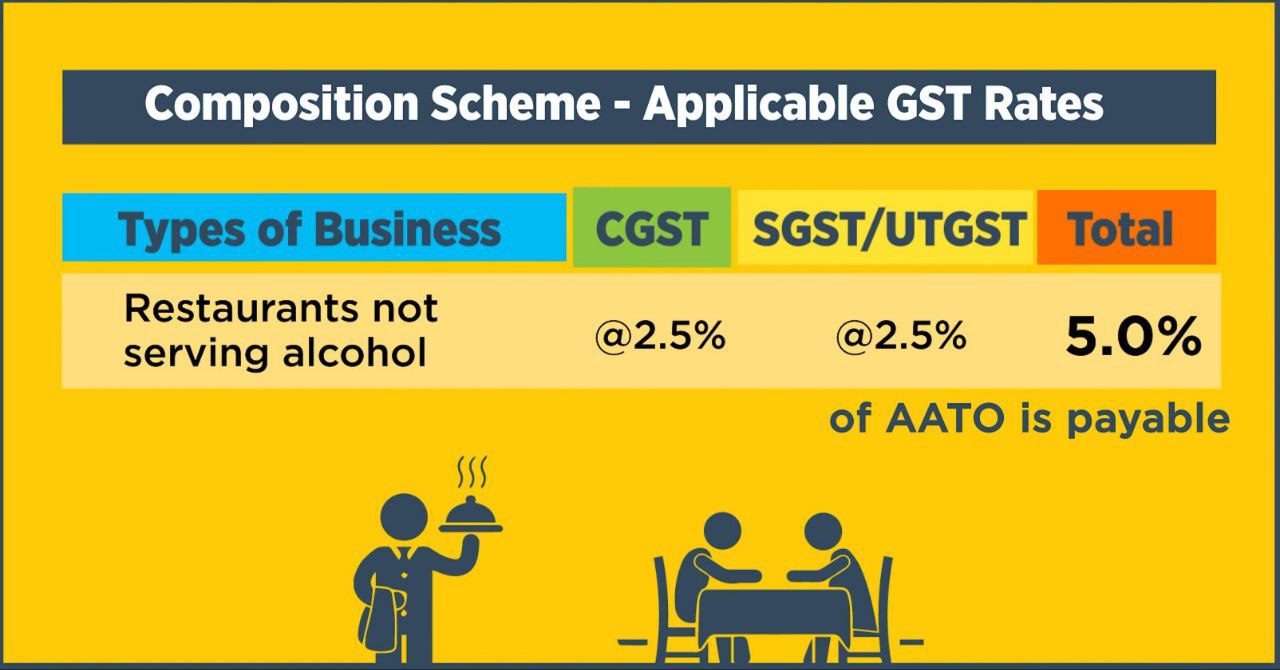 Composite GST 1