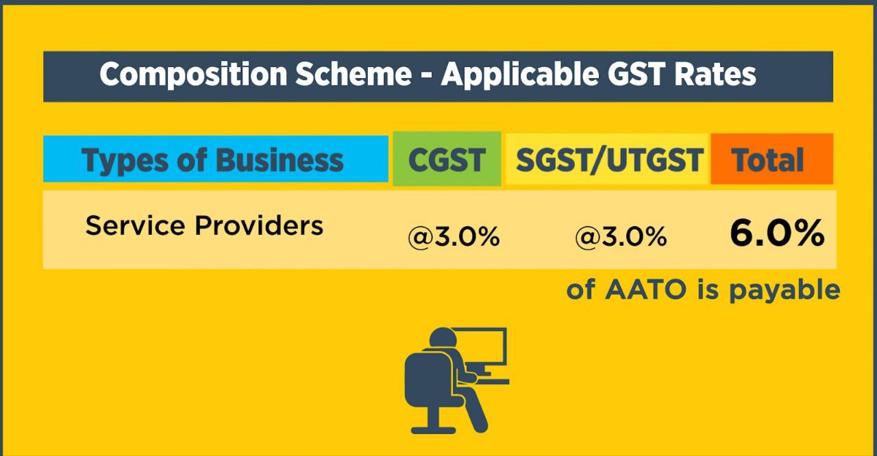 Composite GST 2