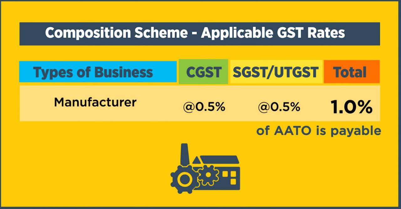 Composite GST 3