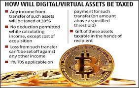 Benefit over virtual assets is that Digital Rupee (eRs-R)