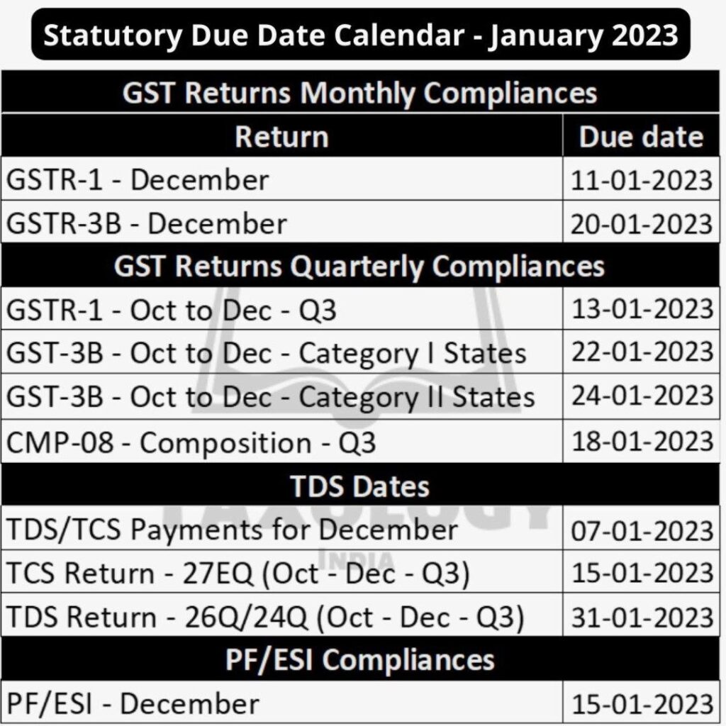 Tax & Statutory Compliance Calendar for January 2023 IFCCL
